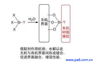 玻纖增強(qiáng)尼龍 玻纖增強(qiáng)尼龍