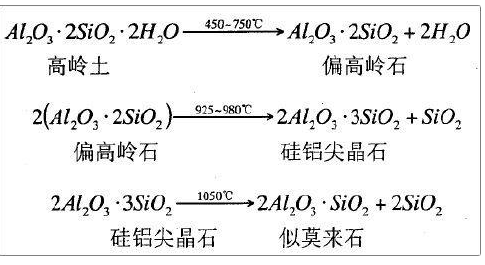 高嶺土填料改性 高嶺土填料改性