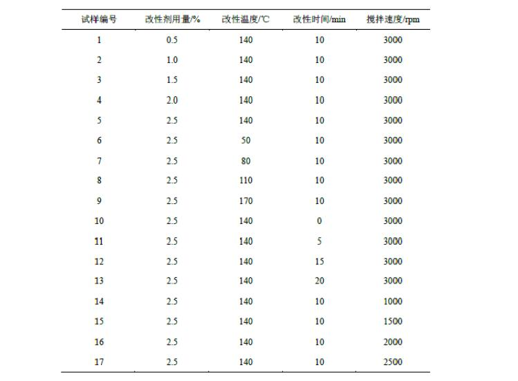 硅烷偶聯(lián)劑改性氫氧化鎂阻燃劑