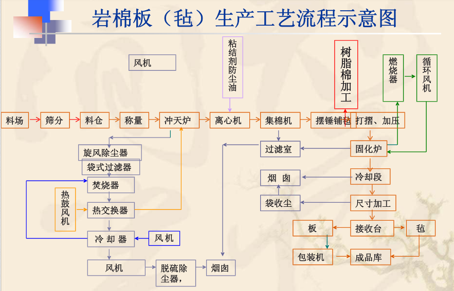 巖棉偶聯(lián)劑應(yīng)用 巖棉偶聯(lián)劑應(yīng)用